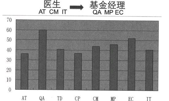 第四节 职场前辈的分享