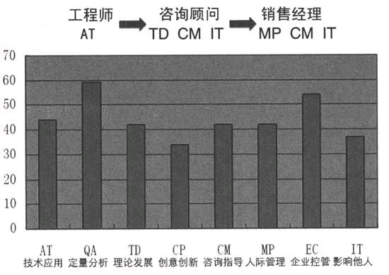 第四节 职场前辈的分享