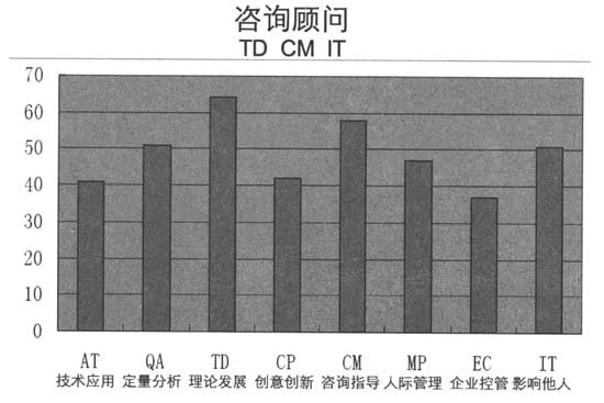 第四节 职场前辈的分享