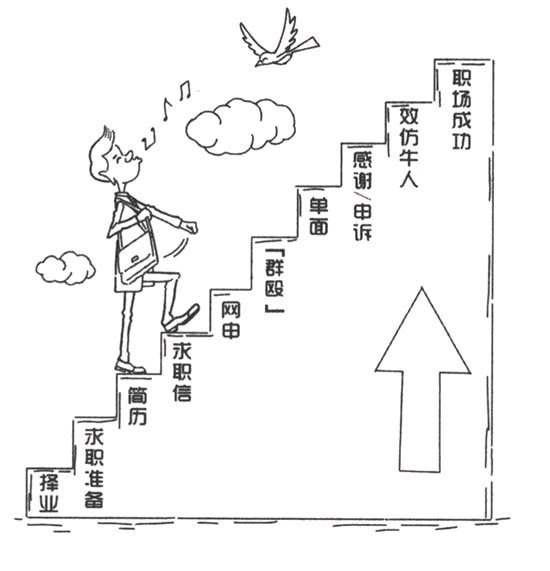 第五节 选择职业发展道路：看准金字塔
