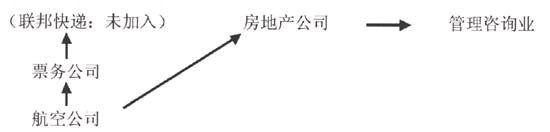 第五节 选择职业发展道路：看准金字塔
