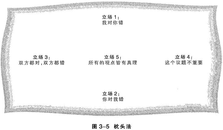 3.5 同理心与沟通