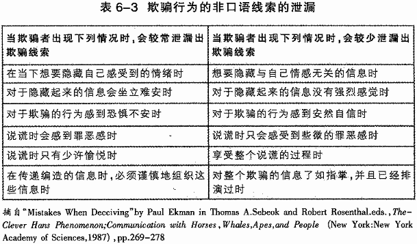 6.1 非口语沟通的特征