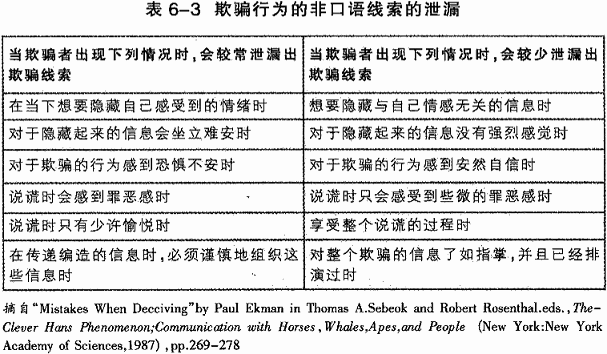 6.1 非口语沟通的特征