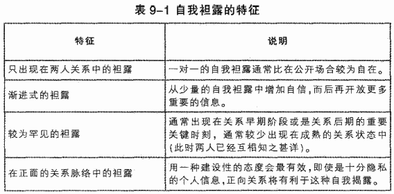 9.2 关系中的自我袒露