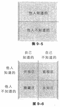 9.2 关系中的自我袒露