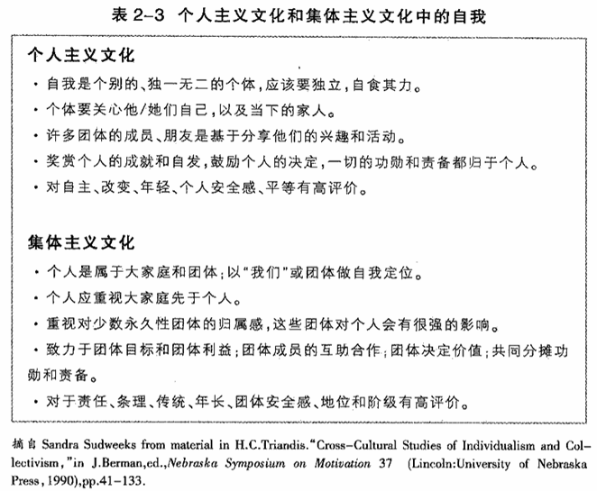2.1 沟通和自我概念