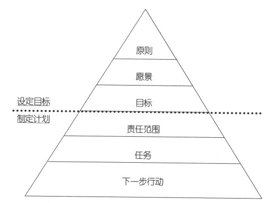 站在另一个高度看世界