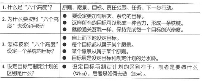 站在另一个高度看世界