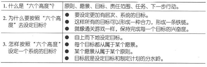 站在另一个高度看世界