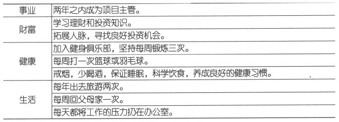 站在另一个高度看世界