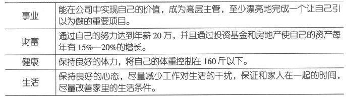 原则创造更好的生活</p><p>愿景
