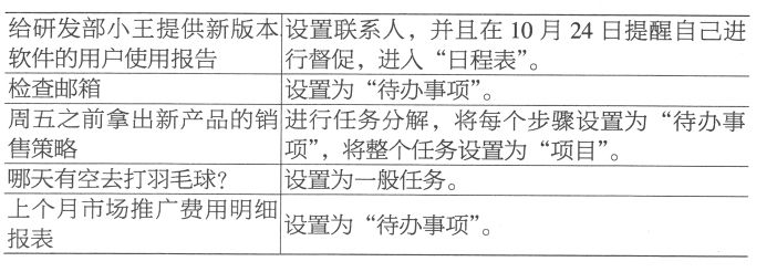 附录Ⅰ “衣柜整理法”演示
