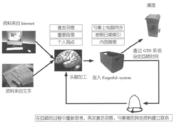 附录Ⅲ 浅阅读时代的知识管理系统