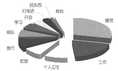 一个人活到72岁时对时间的消费情况