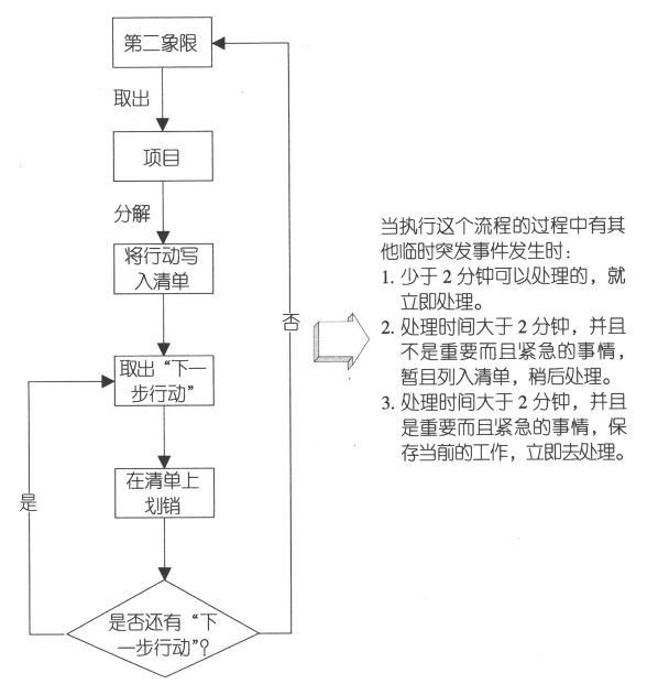 老付的事务处理流程图