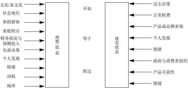 影响问题认知的非营销因素