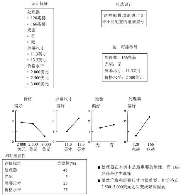 使用关联分析法来确定评价标准的重要性