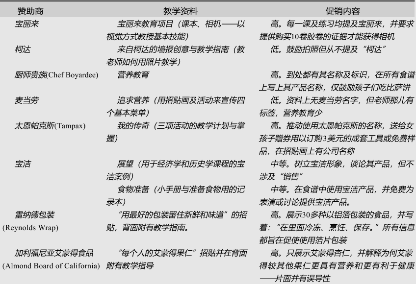 提供给学校的“教育”资料
