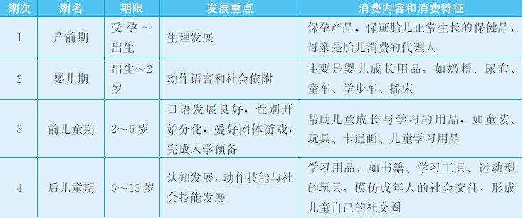 11.1 消费者世代