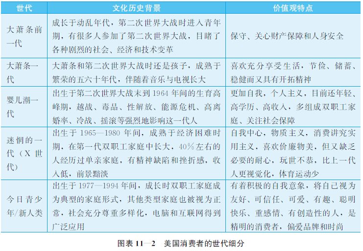 11.1 消费者世代
