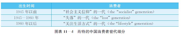 11.1 消费者世代