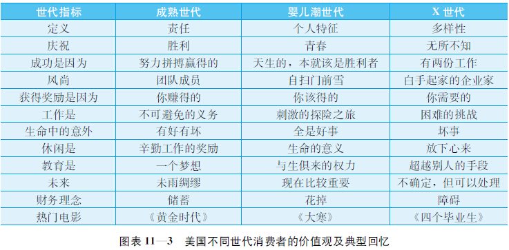 11.1 消费者世代