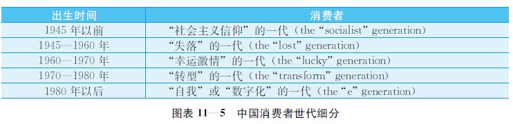 11.1 消费者世代