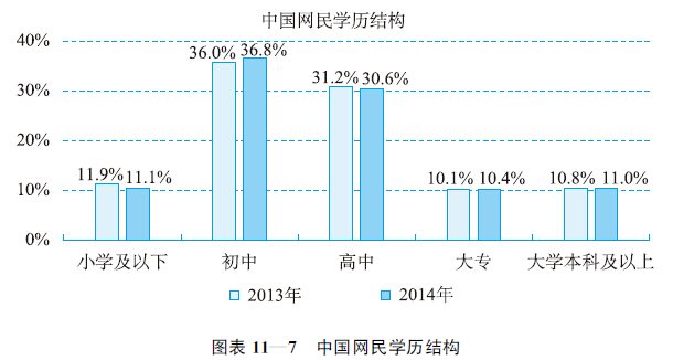 11.1 消费者世代