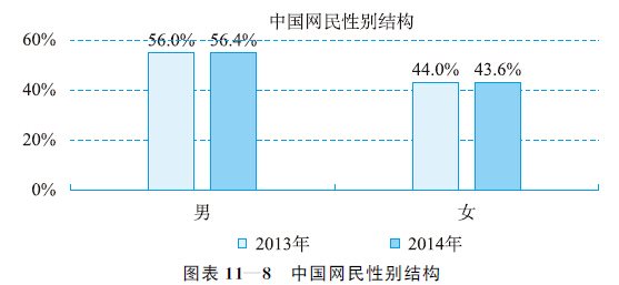 11.1 消费者世代