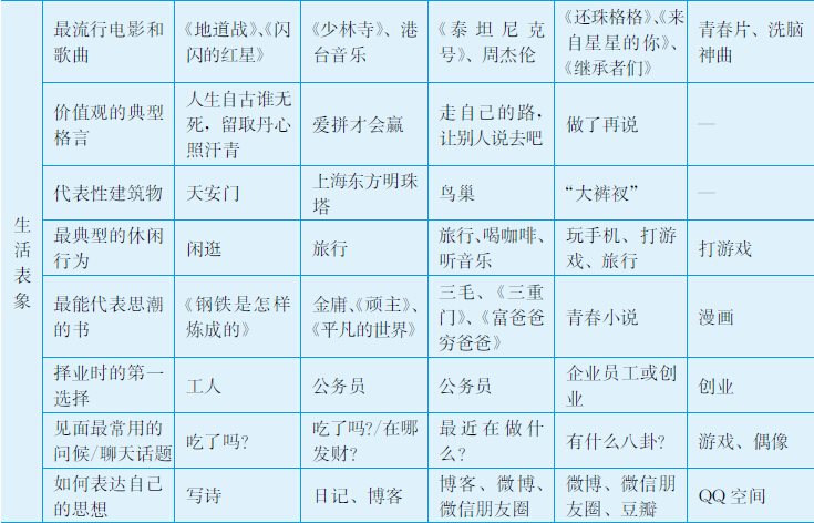 11.1 消费者世代