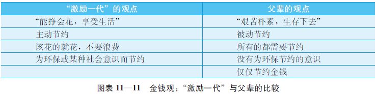 11.1 消费者世代