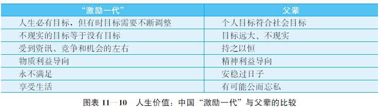 11.1 消费者世代