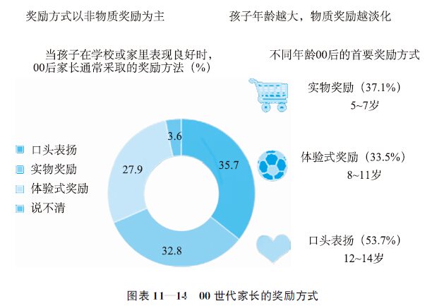 11.3 中国90世代的消费行为