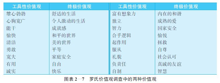2.2 顾客价值与共创分享价值