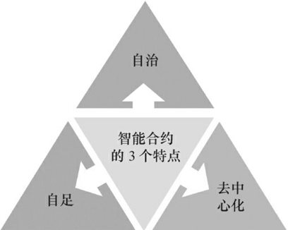 智能合约的3个特点