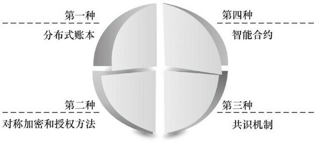 区块链的4种技术创新