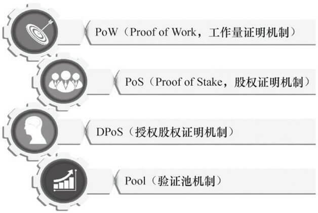 共识机制的4种类型