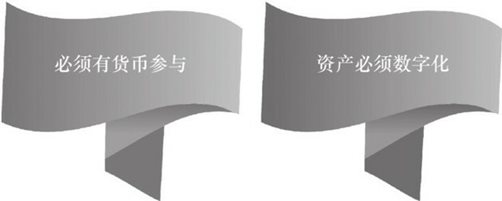 达成智能合约需要的条件