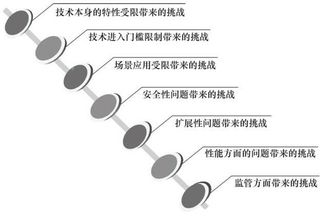 区块链的技术挑战