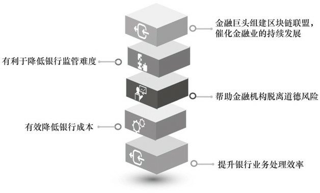 区块链重构金融业的5个方面