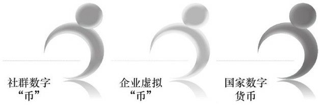 数字货币的类型