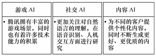 腾讯AI的发展方向