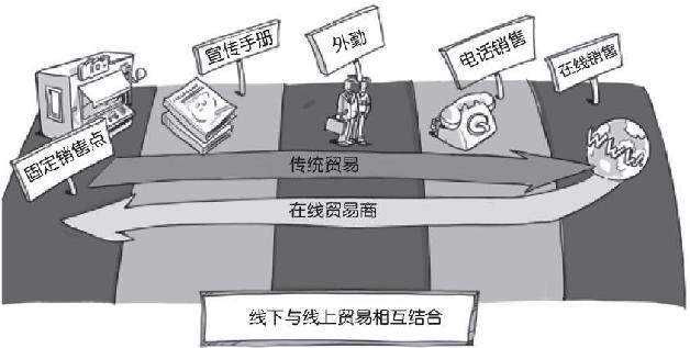 第8章 多渠道到底是什么意思——为客户和企业提供最好的“客户旅程”