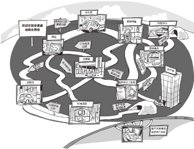 第8章 多渠道到底是什么意思——为客户和企业提供最好的“客户旅程”