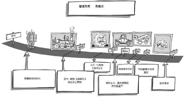 第9章 能够接受错误才是正确的经营态度