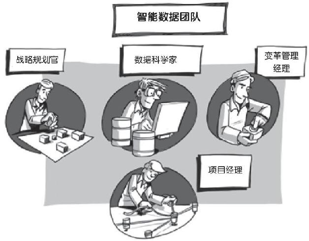 第11章 智能化地引进人才和开展培训——正确选择员工