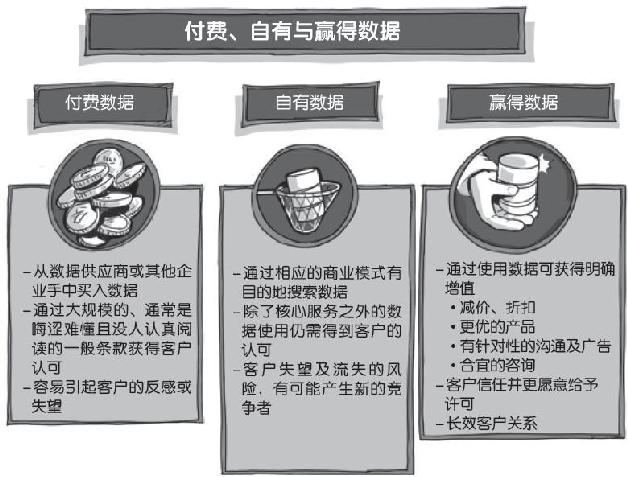 第12章 选择客户真正需要的数字化战略