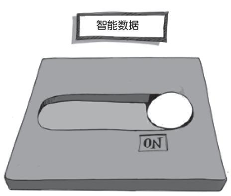 第12章 选择客户真正需要的数字化战略