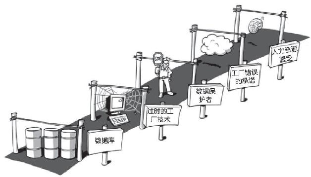 第1章 深陷数据过载的愁云惨雾